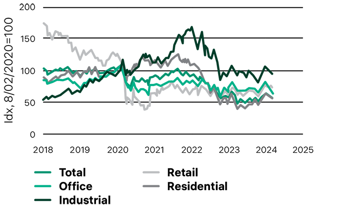 Units purchase, buyback, <br>dividend payments <br>are made in USD