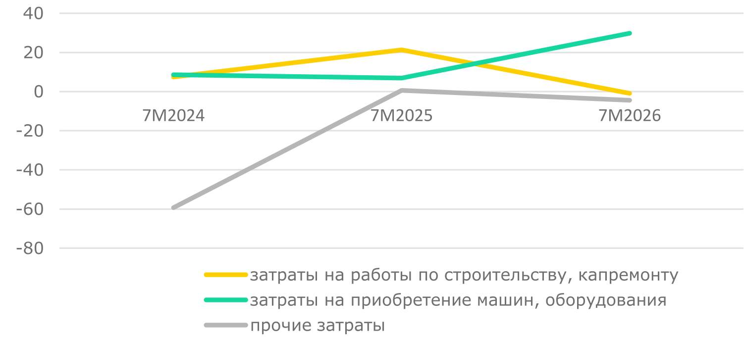 invest_7М2026_4